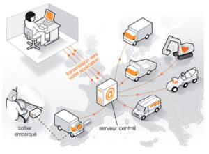 Diagnostic éléctronique à distance Diagnostic éléctronique à distance